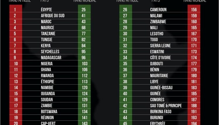 المغرب يستعرض تقدمه في تصنيف “دوينغ بيزنيس” مع مغاربة ستوكهولم